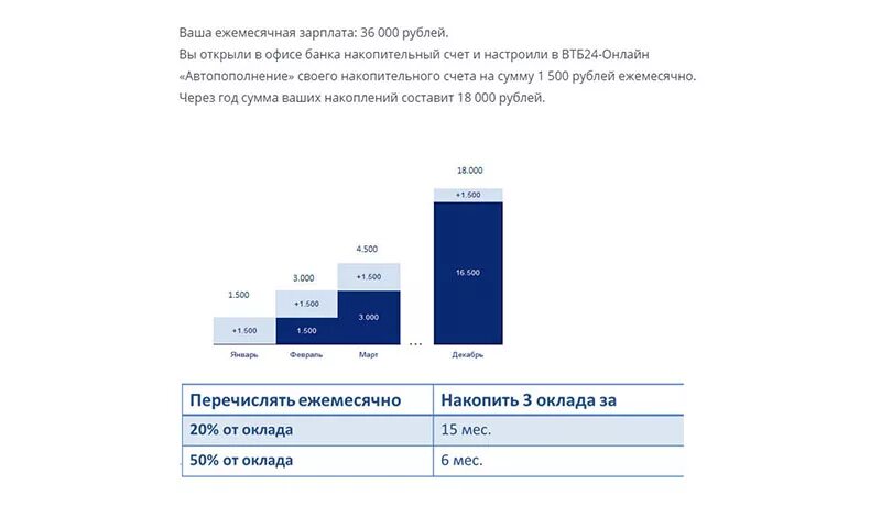 Накопительный втб счет условия и проценты 2024. Накопительный счет ВТБ. Накопительные ставки в ВТБ. Накопительный счет сейф ВТБ. Накопительный счёт в ВТБ для физических лиц.