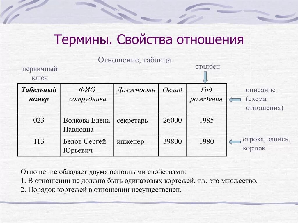 Первичный ключ реляционной таблицы. Кортеж реляционная модель. Свойства отношений в БД. Отношения таблиц в БД.