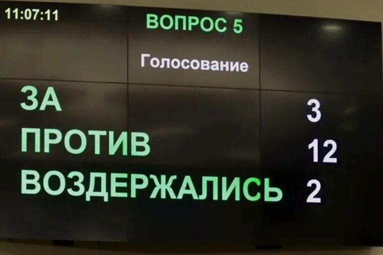 голосование за против воздержался