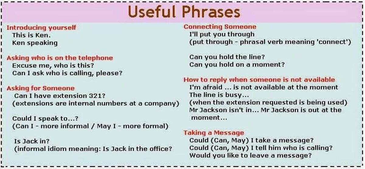 Useful phrases. Фразы для speaking. Английский introduce yourself. Диалоги на английском telephone conversations. In pairs use the phrases