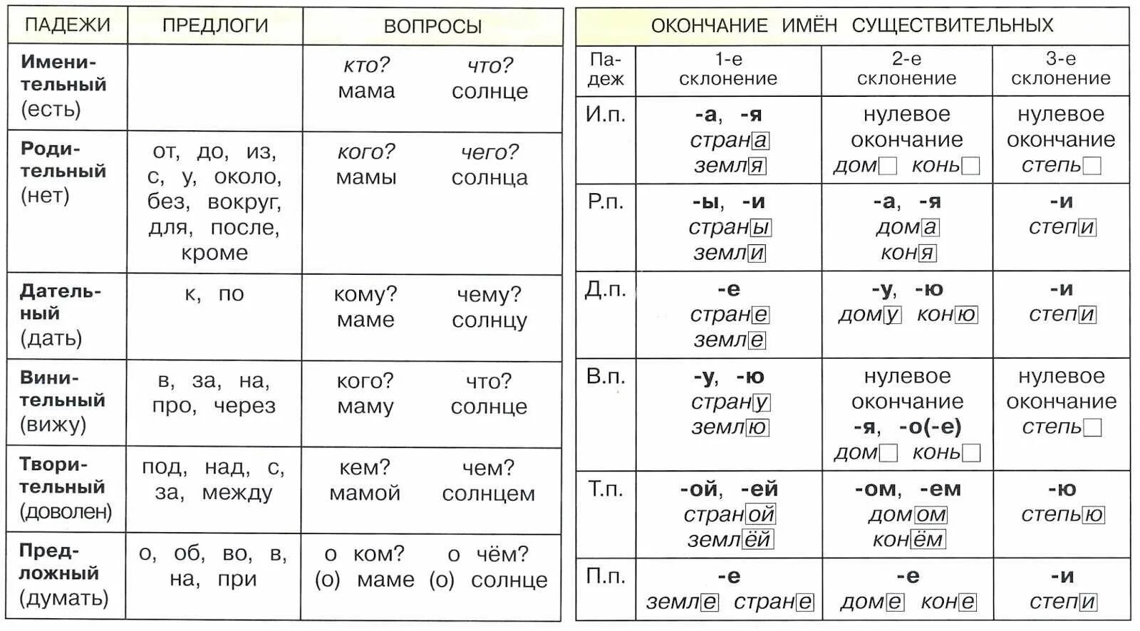 Таблица падежей с вопросами и предлогами и окончаниями и склонениями. Таблица падежей и склонений с окончаниями с предлогами. Падежи предлоги склонения таблица. Таблица падежей с вопросами и предлогами и окончаниями. Колючий какой падеж