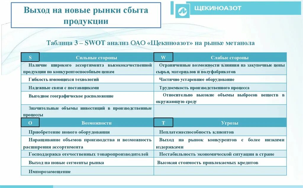 Таблица сбыта продукции. Выход на новые рынки сбыта. Новые рынки сбыта пример. Анализ рынка сбыта. Потенциальные рынки сбыта