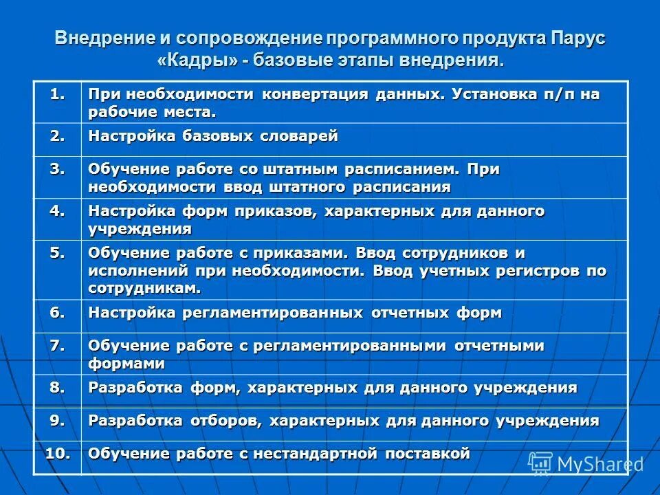 Система автоматизированного управления. Этапы тестирования программного обеспечения схема. Информационные системы и технологии. Категории сопровождения программного продукта. Разработка и сопровождение программного продукта.