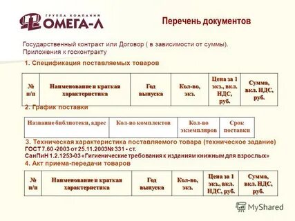 Код товара устанавливает