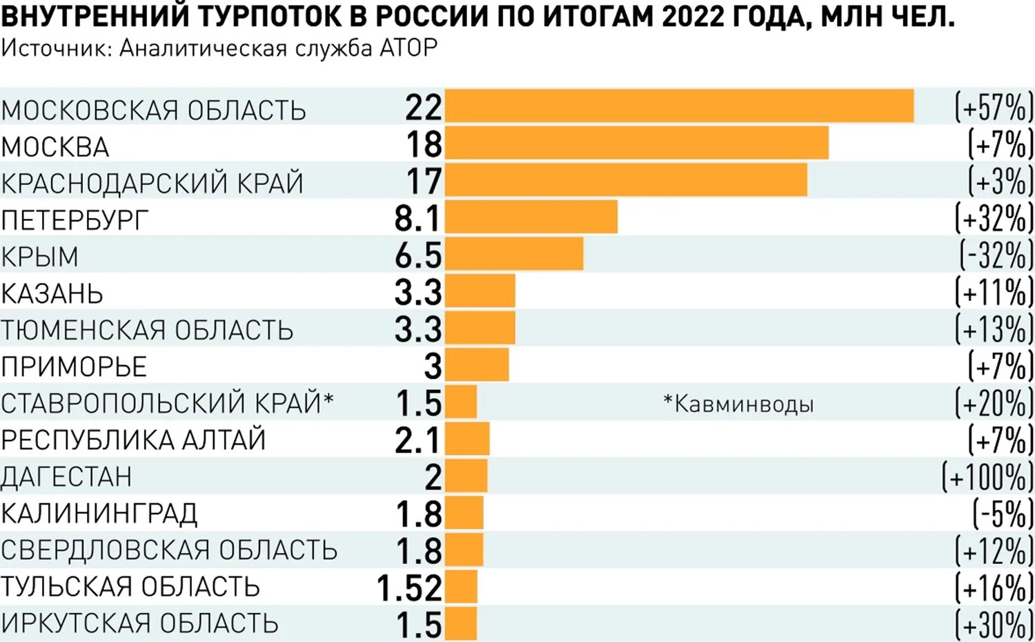 Направления отдыха в россии. Страны для туризма. Внутренний туризм в России в 2023 году. Популярные направления для отдыха 2023. Популярные направления туризма в России 2023.