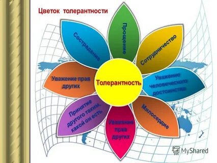 Толерантность классный час 5 класс