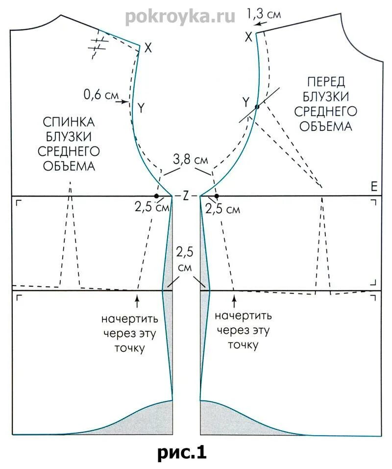 Как быстро сделать выкройку
