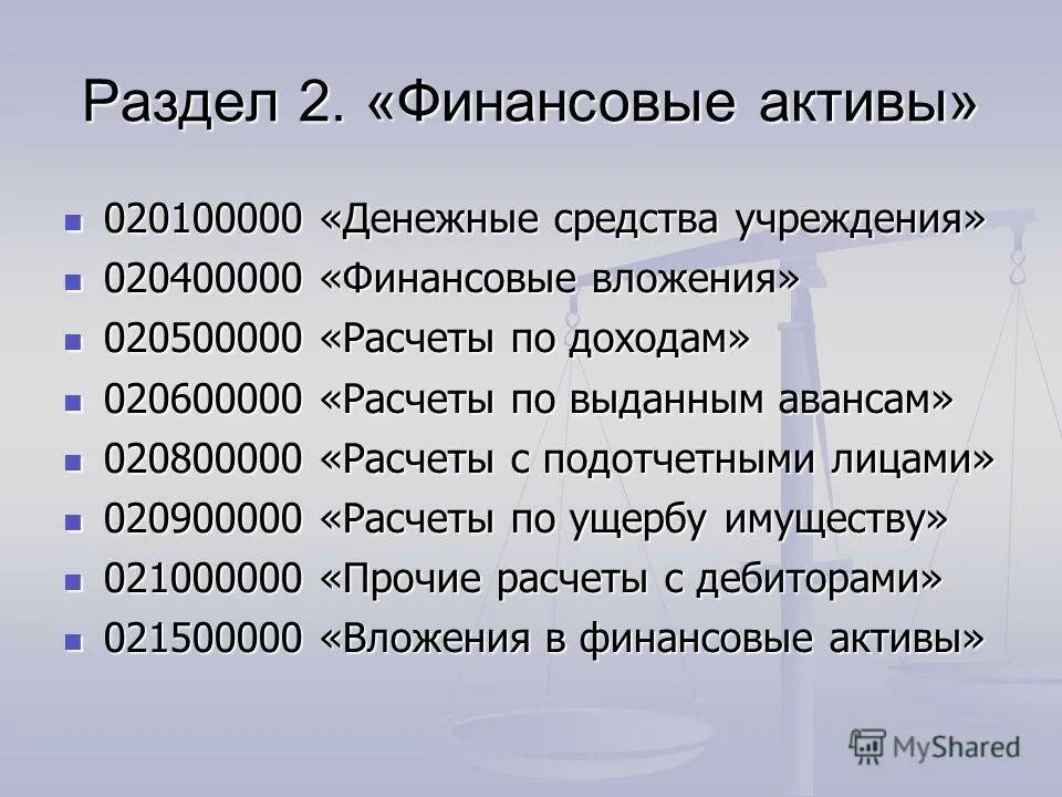 классификация финансовых активов. виды финансовых активов примеры. реальные активы. денежные финансовые активы это. финансовые активы что к ним относится.