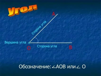 Общая вершина угла это