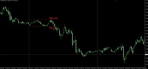 Forex rub