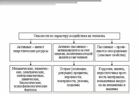 Виды характера нагрузки
