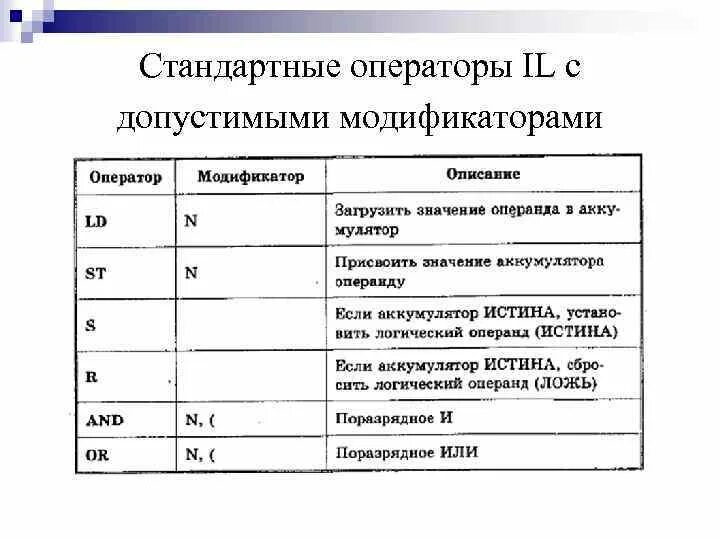 Языки программирования МЭК. МЭК программирование это.