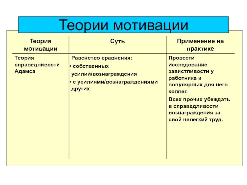 Теория стимулирования. Теория постановки целей кратко. Теории мотивации. Мотивация теория практика. Применение теорий мотивации.