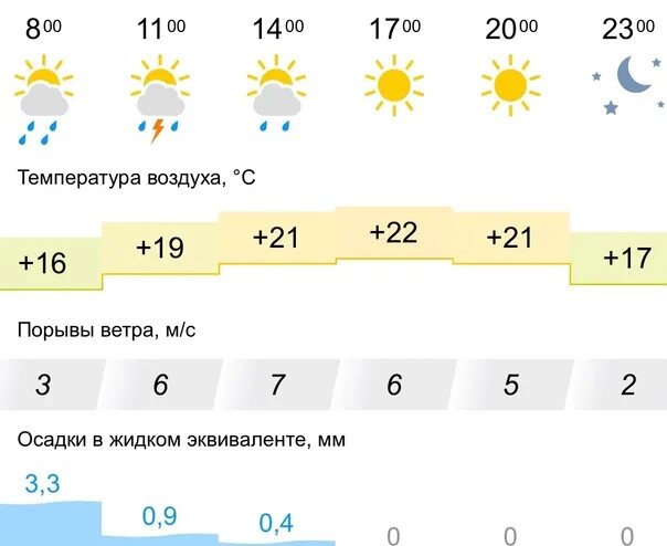 Подслушано березники вконтакте. Погода на сегодня. Какая сегодня погода.