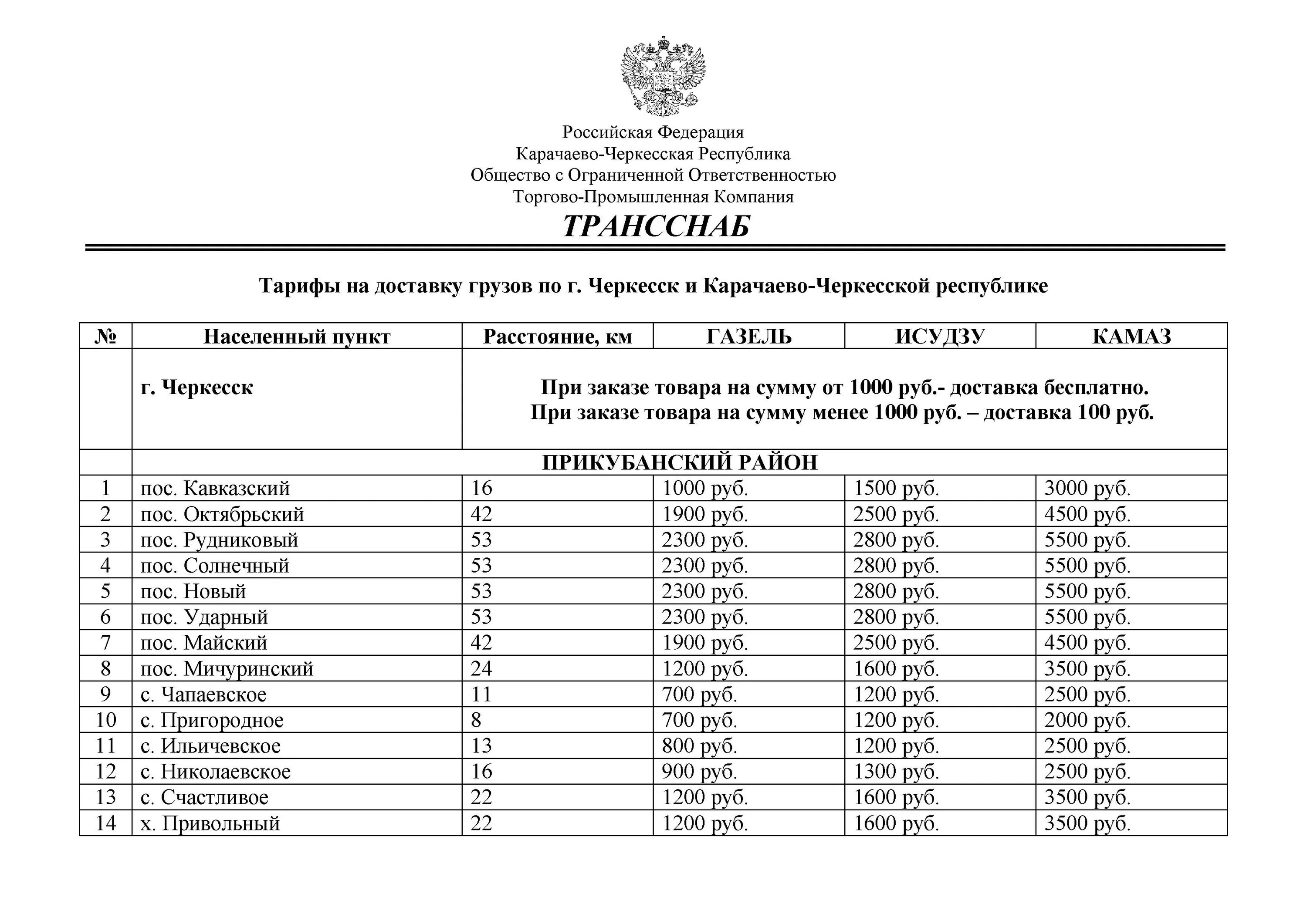 Черкесск выплаты. Номер телефона трансснаб черкесск. трансснаб ооо. номер телефона незраф черкесск. номер поставщика карачаево черкесской республики чтобы для одежды.