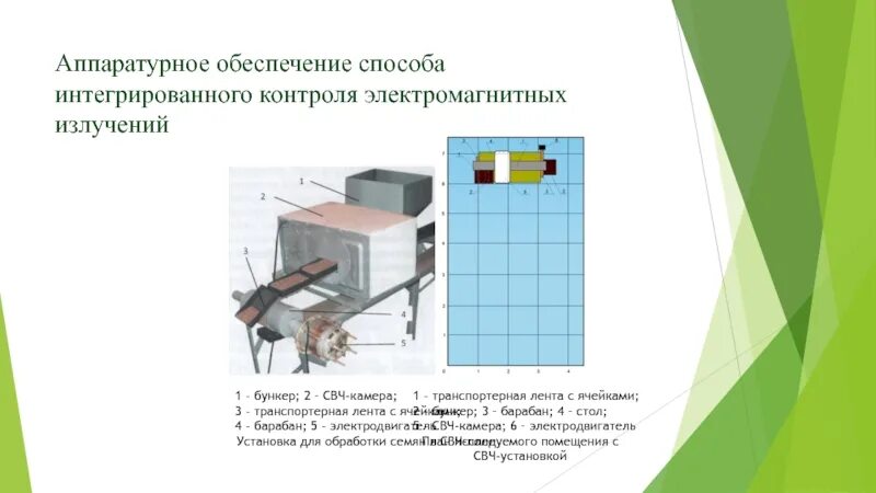 Свч камера. «Защита от электромагнитного СВЧ излучения». СВЧ излучение применение. Установки для обработки семян ЭМП. Распространение СВЧ В камере.