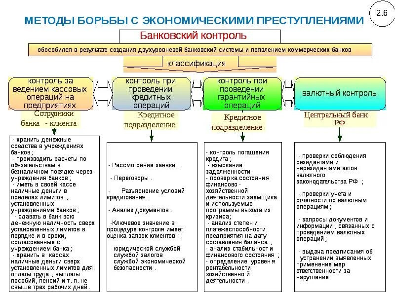 Отчетность по валютным операциям. Методы борьбы с экономическими преступлениями. Методы борьбы с экономической преступностью. Методы противодействия экономическим преступлениям. Основные способы борьбы с экономическими преступлениями.