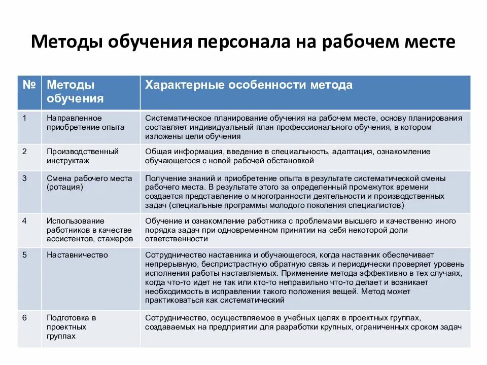 Примеры адаптации в организации. Методы обучения персонала. Методы обучения персонала на рабочем месте. Индивидуальный план развития сотрудника. Алгоритм развития персонала.