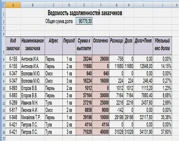 Общая задолженность по общему счету. Ведомость по долгам. Ведомость долгов. Ведомость по должникам. Общая сумма долга excel.