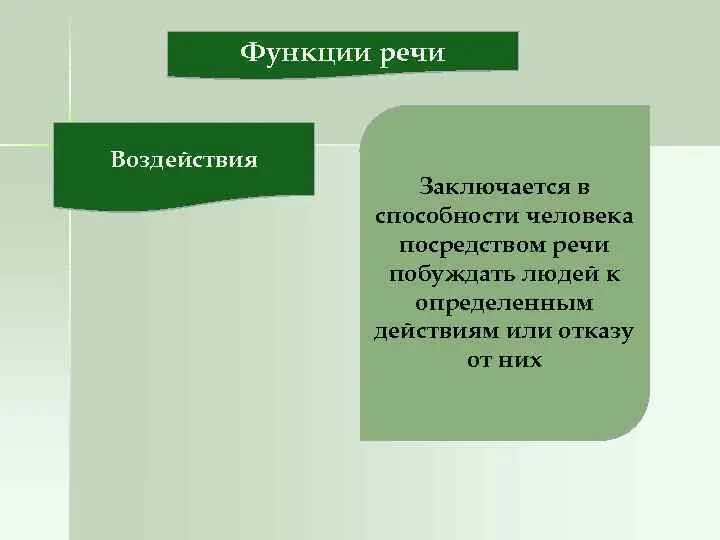 Функция воздействия заключается в. Функция воздействия речи. Функции речи в психологии. Функции речевого воздействия. Функция воздействия речи пример.