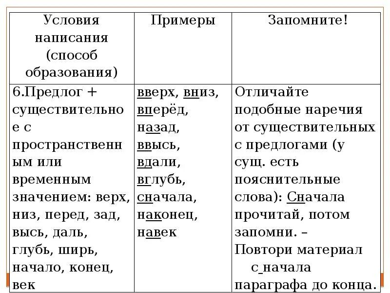 Вверх какое наречие