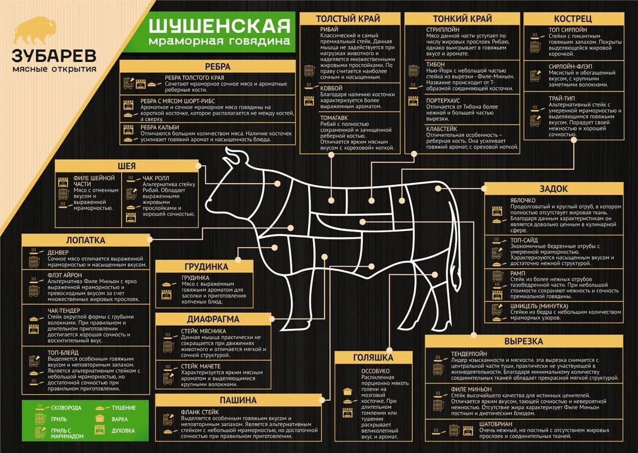 Говядина в духовке какую часть. Части туши говядины Рибай. Разделка говядины Рибай. Говядина части туши названия Рибай. Рибай часть говядины.