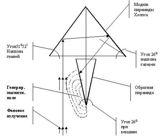 пирамида хеопса угол наклона граней. сечение пирамиды хеопса. угол наклона пирамиды. угол вершины пирамиды хеопса. угол наклона ребра к плоскости основания пирамиды.