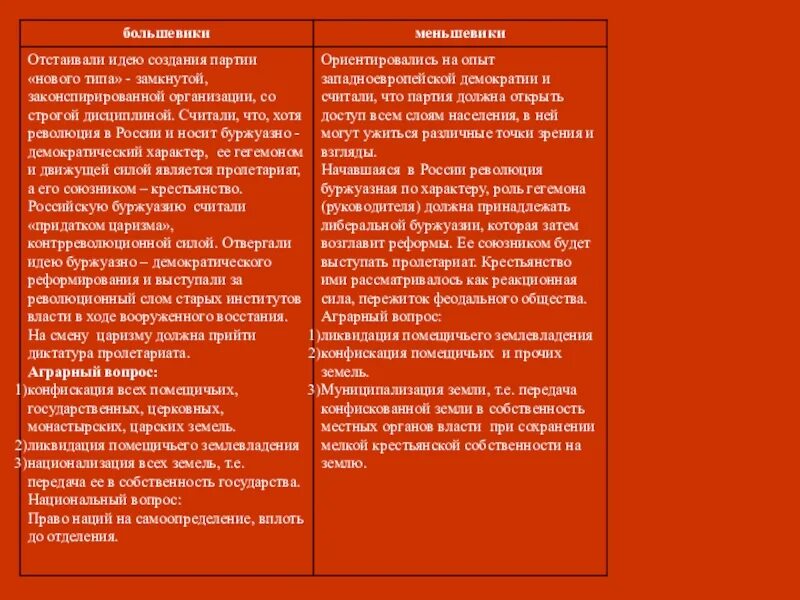 Основные положения программы меньшевиков. Большевики отстаивали идею создания партии нового типа. Большевики и меньшевики. За что выступали меньшевики. Меньшевики программа партии.