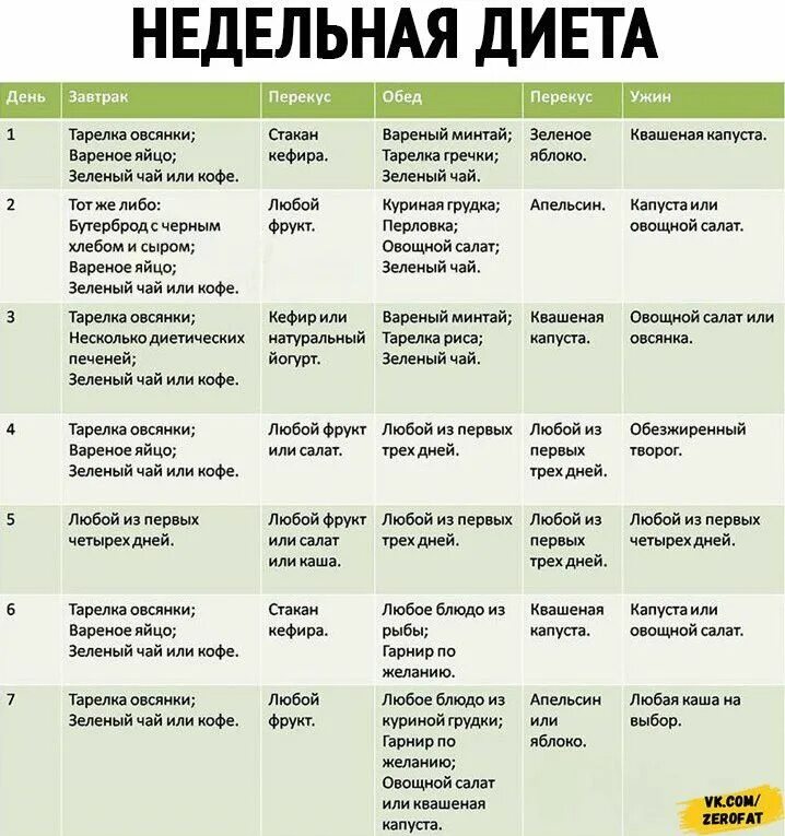 Диета для женщин на неделю