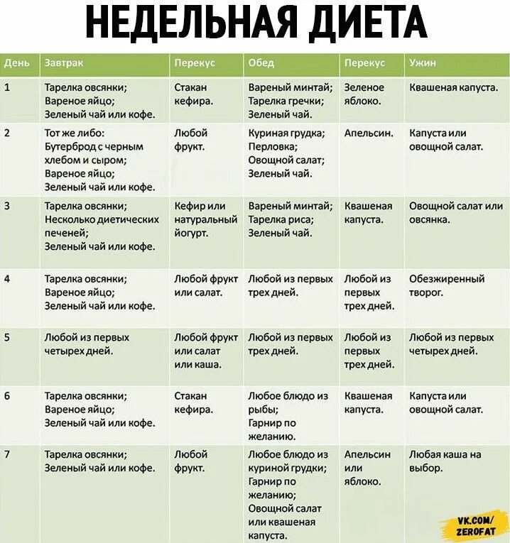 Диета для печени меню на неделю. Рацион дробного питания примерное меню для похудения. Примерное меню правильного питания для похудения на неделю. Меню диеты для похудения на неделю в домашних условиях. Диета план питания на неделю для похудения.