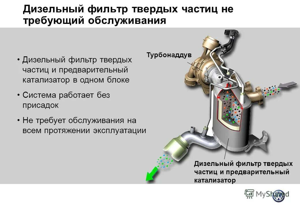 Фильтр твердых частиц. Система турбонаддува двигателя. Как глушится дизельный двигатель принцип работы и устройство. Как глушится дизельный двигатель принцип работы.