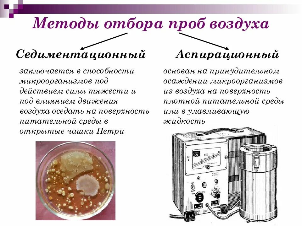 Пробы воздуха в помещении. Аспирационный способ отбора проб воздуха. Аспирационные приборы для отбора проб воздуха. Седиментационный метод отбора проб воздуха. Сравнительная характеристика методов отбора проб воздуха.