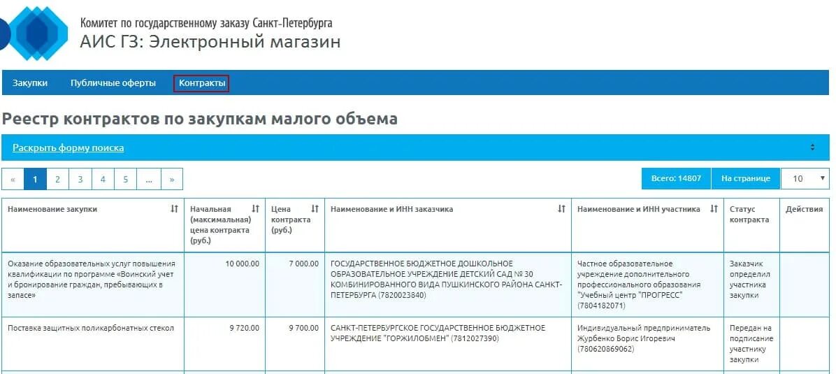 Закупки санкт петербург. Электронный магазин госзакупки Санкт Петербург. Электронный магазин 44 ФЗ. Магазин электронный Санкт. Электронные магазины закупок малого объема список.