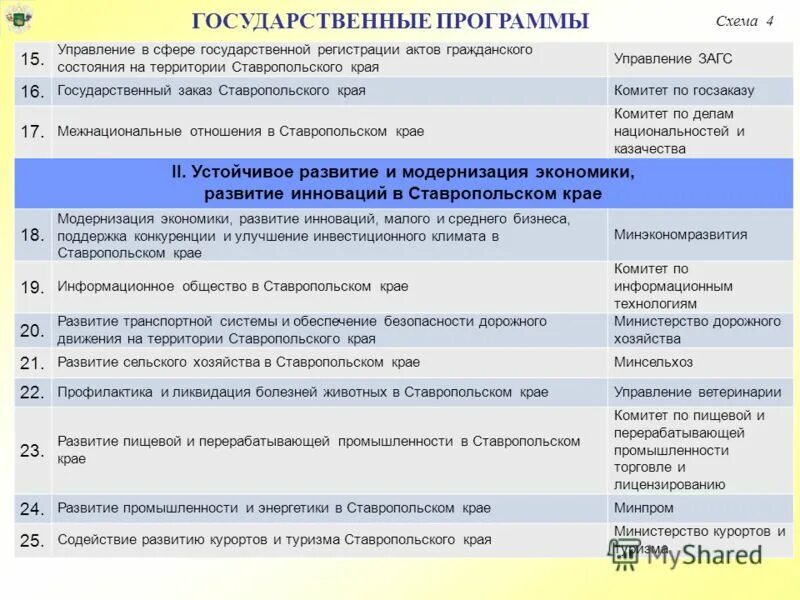 государственные программы ставропольского края. структура государственной программы. государственные программы ставропольского края. структура муниципального образования на ставрополье. государственные программы ставропольского края.