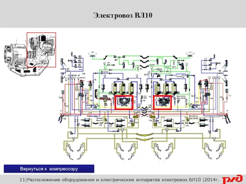 Расположение оборудования на электровозе вл10. Панели аппаратов электровоза вл80с. Техническое обслуживание электровоза вл 11. Техническое обслуживание электрических аппаратов тепловоза. Электрические аппараты электровоза