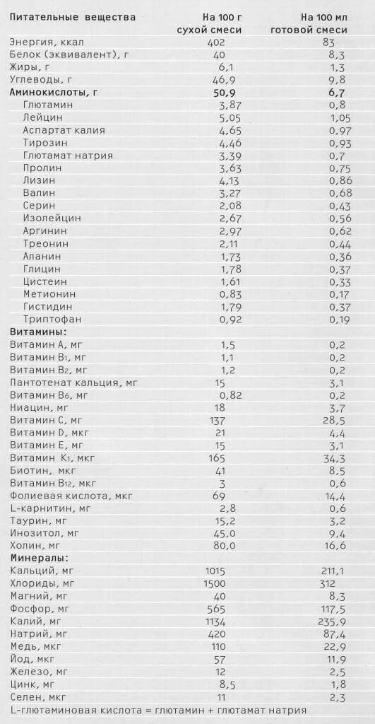 Железо мкг. МД мил ФКУ. МД мил ФКУ 2. МД мил ФКУ премиум. МД мил ФКУ 1,2,3.