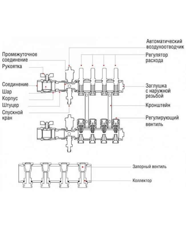 Коллектор описание. Схема установки коллектора теплого пола. Распределительный коллектор схема подключения. Гребёнка отопления распределительный коллектор схема подключения. Схема распределительного коллектора системы отопления.