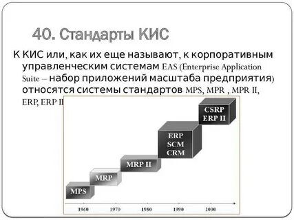 Проект корпоративных информационных систем