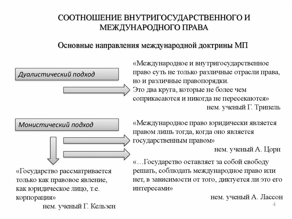 Международное и внутригосударственное право. Международное национальное внутригосударственное право