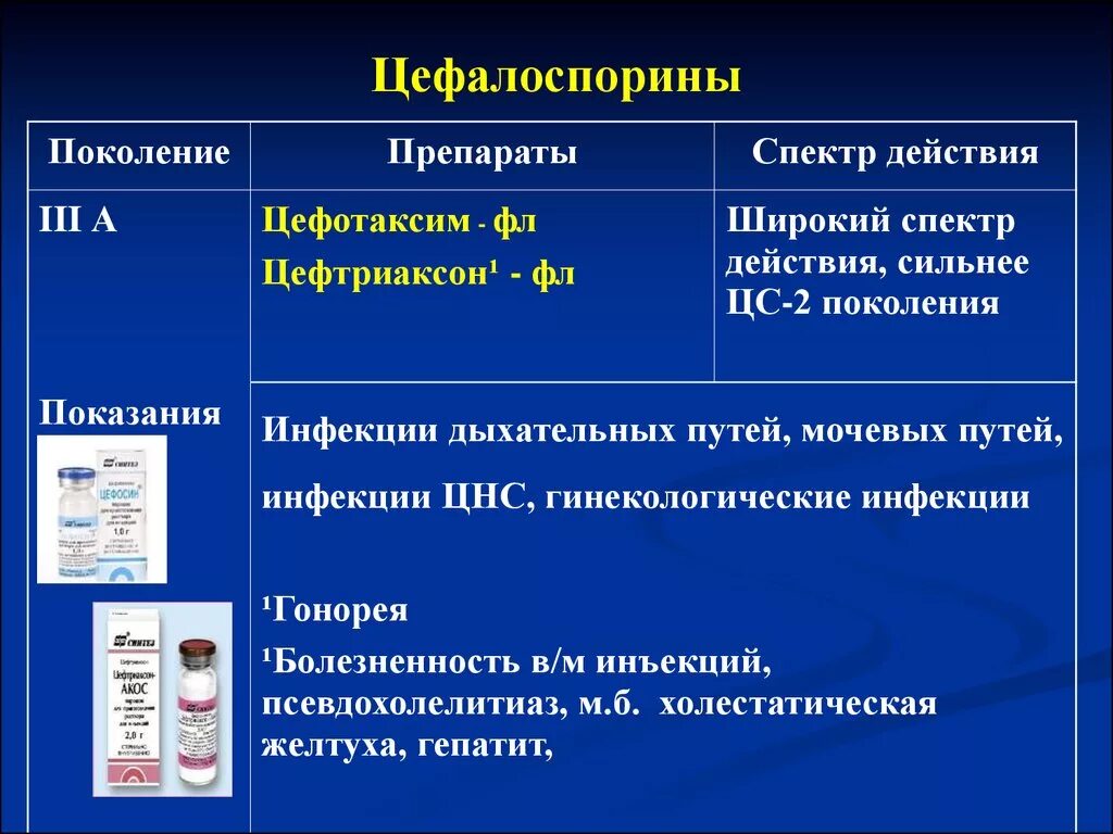 Антибиотики широкого спектра цефалоспорины. Цефалоспорины 3 поколения широкого спектра действия. Цефотаксим спектр действия. Цефалоспорины антибиотики механизм действия.