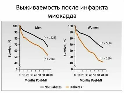 Отек после инфаркта