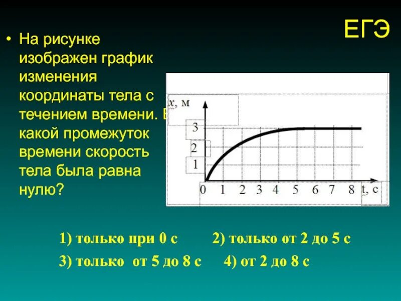 Течение времени изменилось. График изменения координаты. График координаты тела. График изменения скорости. График изменения скорости тела.