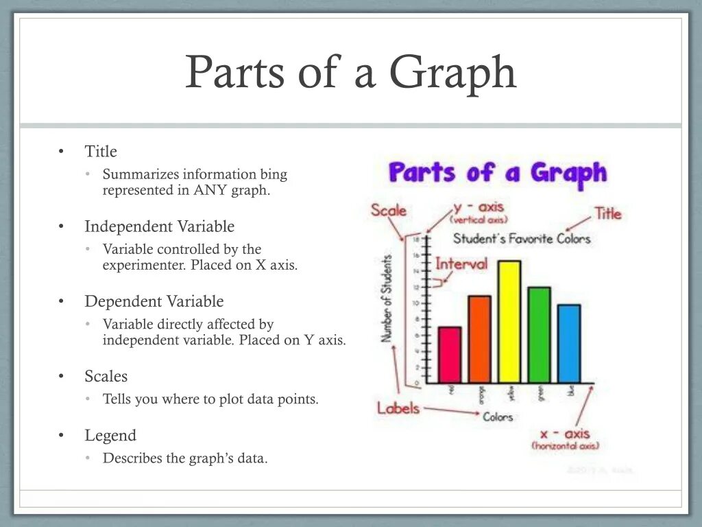 Summarising information. Graph. Dependent and independent variables graph. Parts of graph. Graph is.