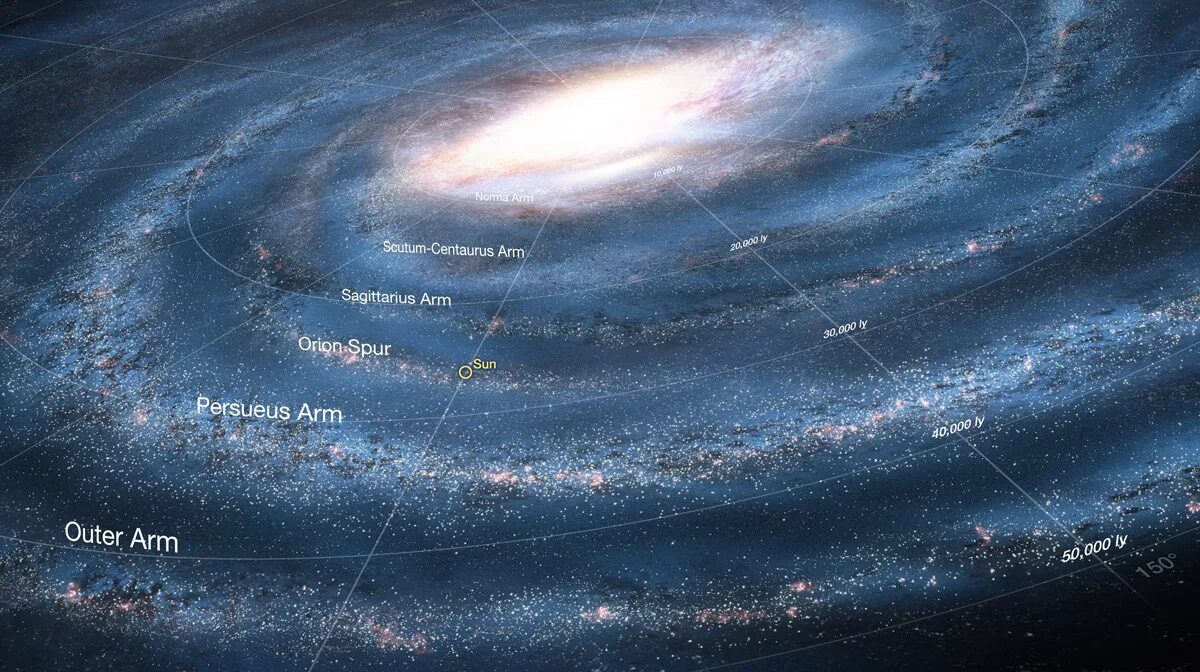 Движение звезд в млечном пути. Спиральные рукава Галактики Млечный путь. Рукав Ориона Солнечная система. Галактика Млечный путь рукав Ориона. Компьютерная модель Галактики Млечный путь.