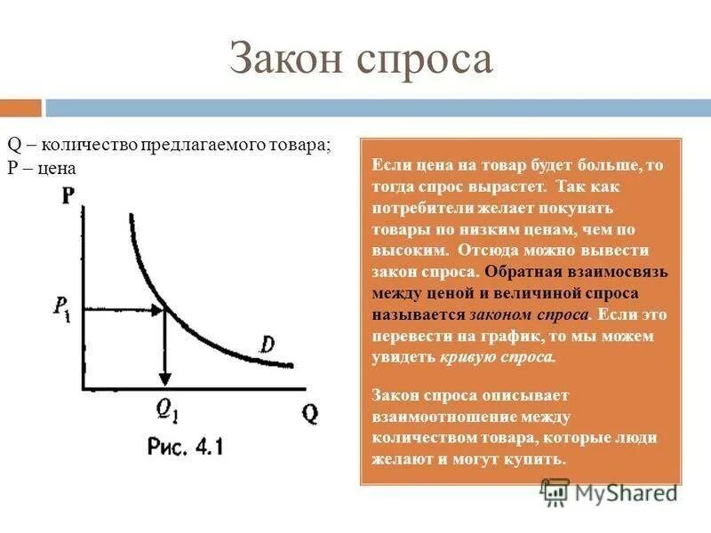 Максимальный уровень спроса. Закон спроса график. Кривая изменения спроса. Кривая спроса и предложения. Зависимость спроса и предложения.