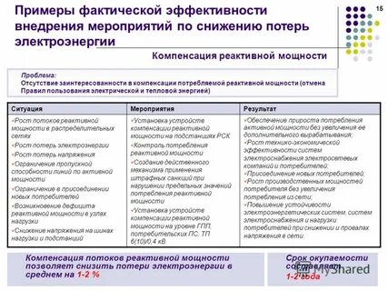 Фактическая эффективность