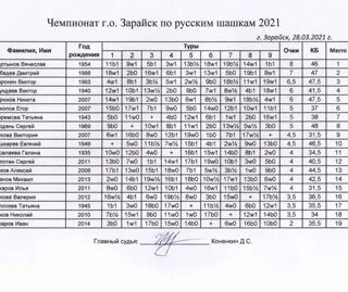 Автобус 52 зарайск расписание