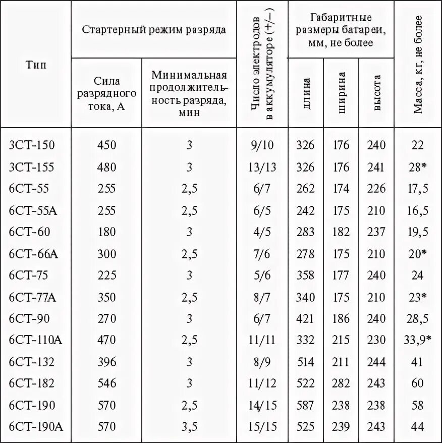 Ст 190 характеристики