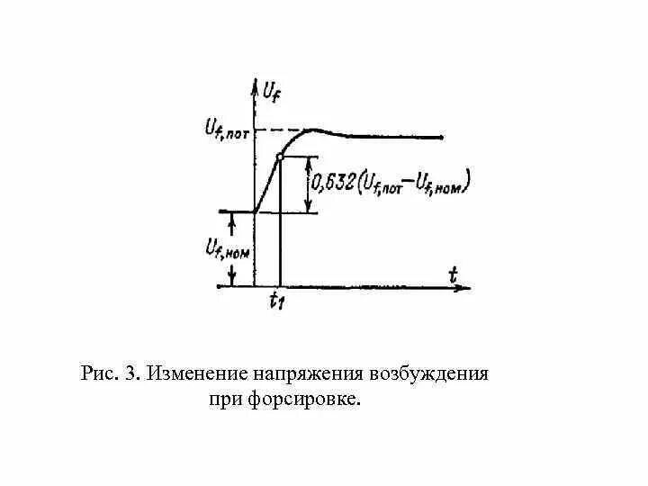 Изменение напряжения. Напряжение возбуждения. Принцип действия форсировки возбуждения. Форсировка напряжения.