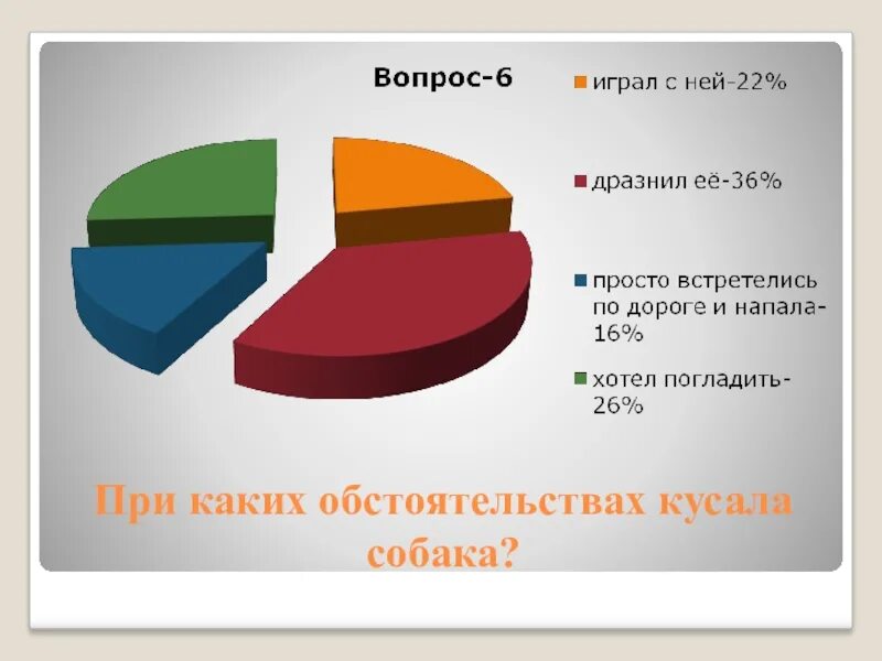 Статистика нападений собак. Смертность от укусов собак статистика. Статистика нападения собак. Статистика укусов собак по породам. Нападение бездомных животных статистика.